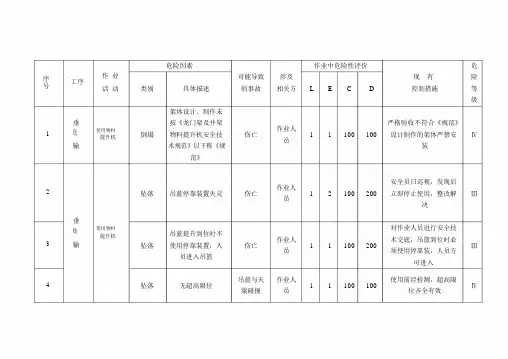危险源辨识与风险评价调查表