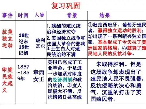 国际工人运动与马克思主义的诞生