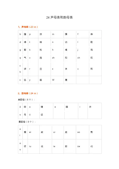 24声母表和韵母表