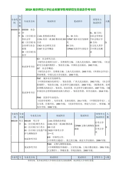 2019年南京师范大学社会发展学院考研招生目录及参考书目
