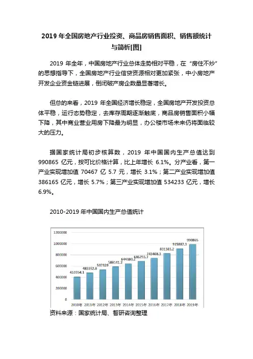 2019年全国房地产行业投资、商品房销售面积、销售额统计与简析[图]