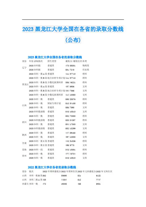 2023黑龙江大学全国在各省的录取分数线(公布)