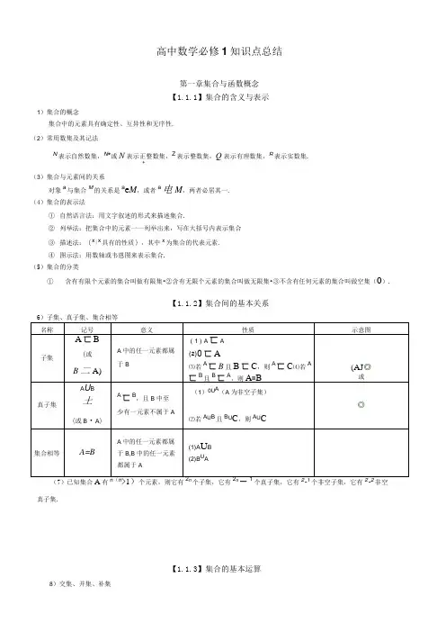 新课标人教A版高中数学知识点总结
