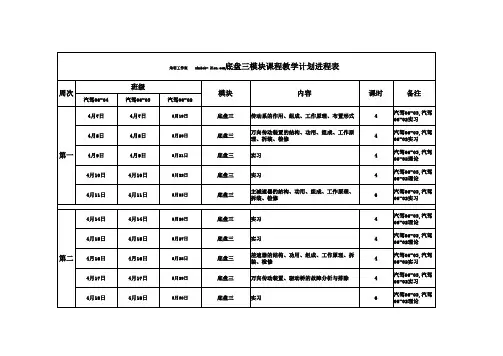 朱明-汽车底盘模块三教学计划进程表