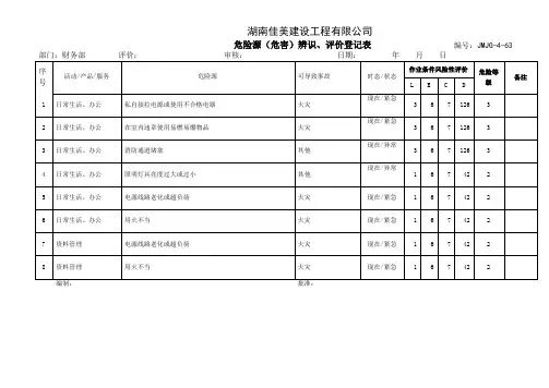 危险源(危害)辨识、评价登记表