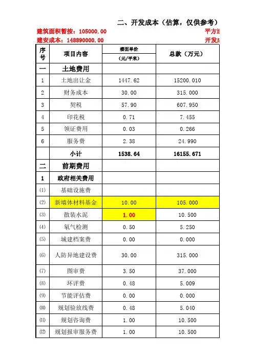 2016房地产企业开发成本测算全表