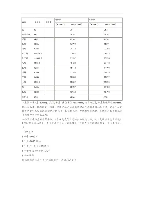 常用气体的热值数据表
