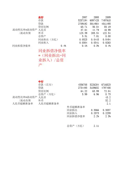 中国银行 农业银行流动性数据