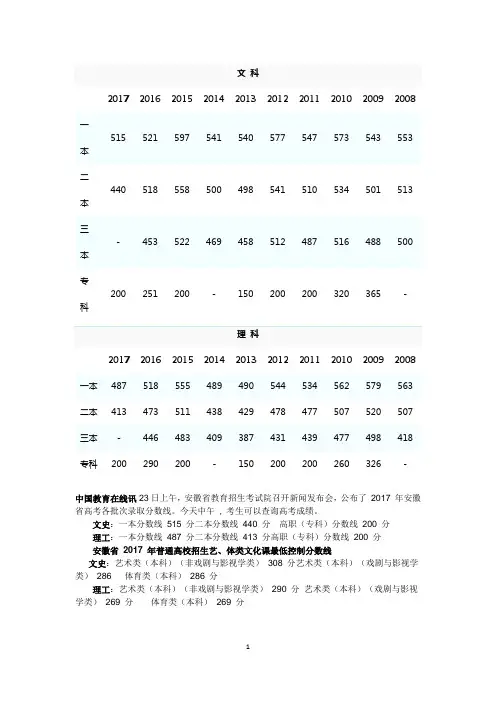 2012--2017安徽省高考录取分数线
