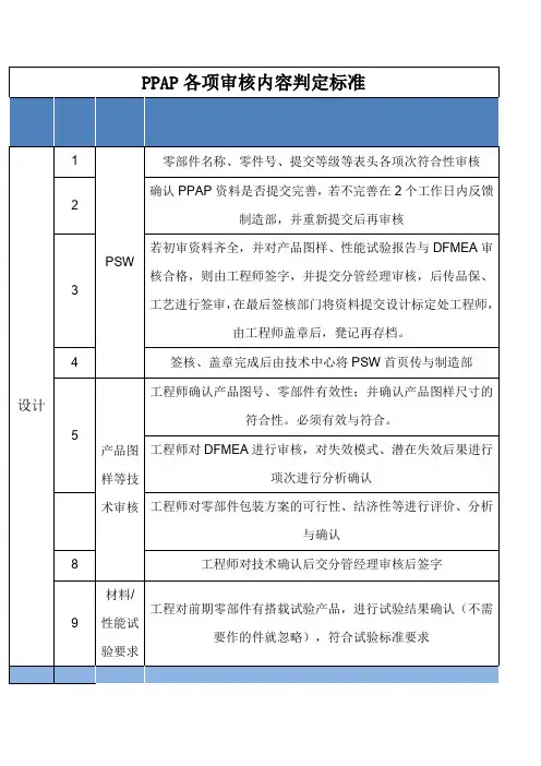 PPAP审核标准书