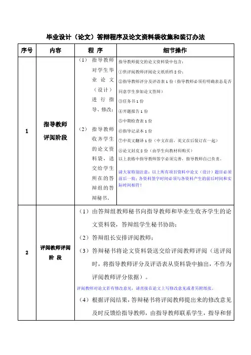 毕业设计(论文)答辩程序及论文资料袋收集和装订办法【模板】