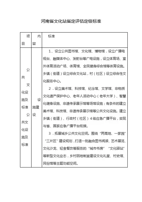 河南省文化站省定评估定级标准