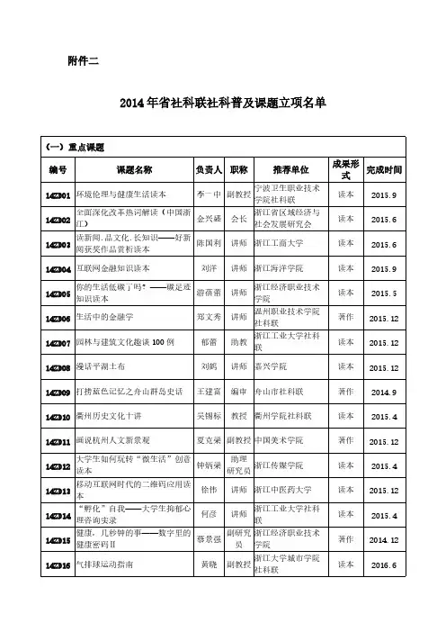 【免费下载】浙江省社科联社科普及课题立项名单