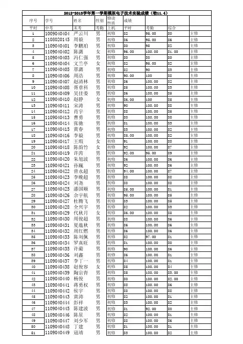 2012-2013学年第一学期模电实验成绩(物11.4)