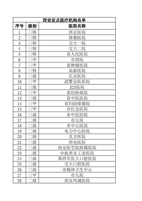 西咸新区协议医院名单