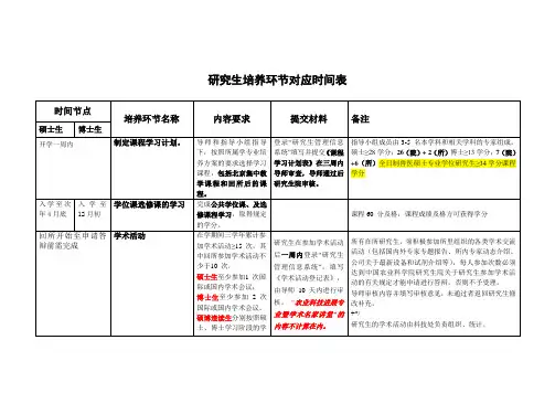 研究生培养环节对应时间表