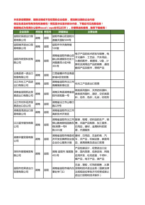 新版湖南省益阳进出口贸易工商企业公司商家名录名单联系方式大全40家