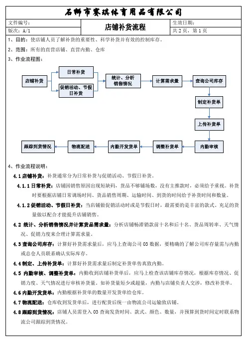 店铺 补货流程