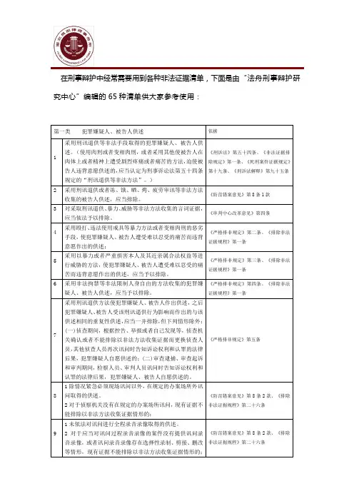 2020法院版：65种非法证据清单(表格式)