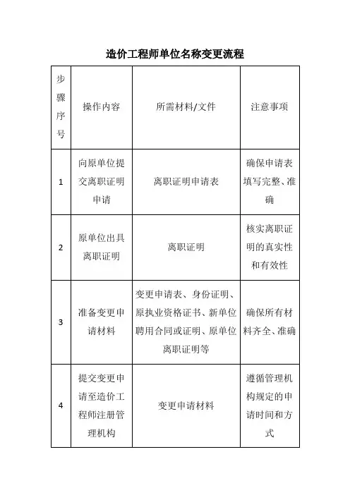 造价工程师单位名称变更流程
