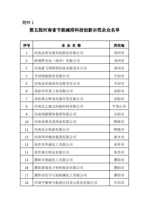 第五批河南省节能减排科技创新示范企业名单