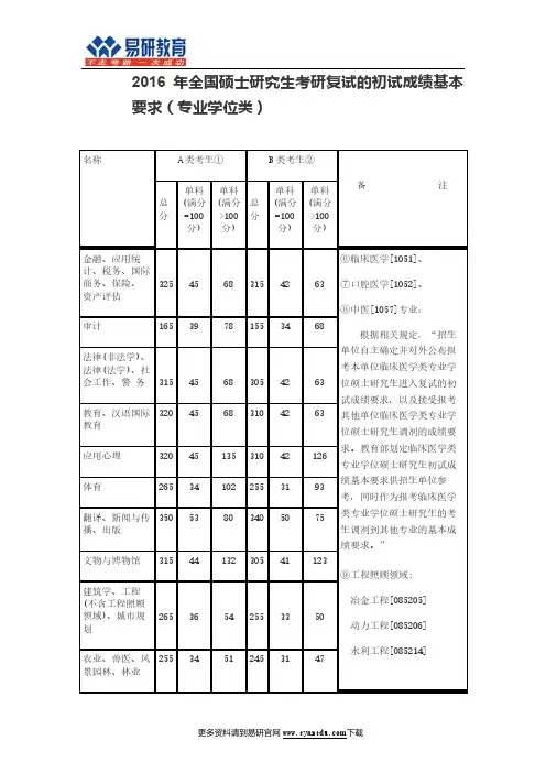 2016年全国硕士研究生考研复试的初试成绩基本要求