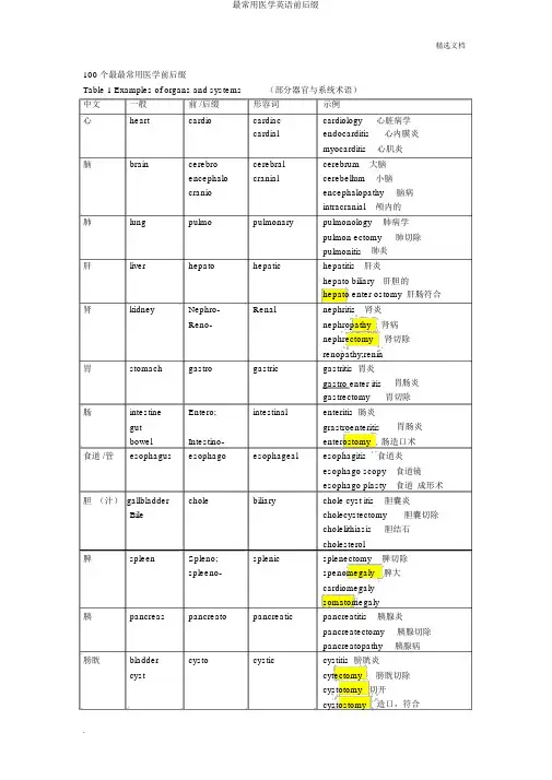 最常用医学英语前后缀