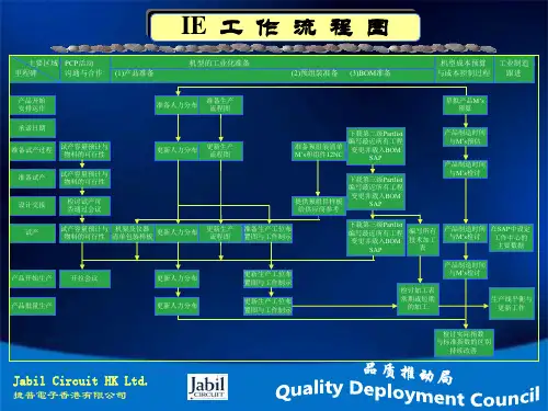 IE工作流程图