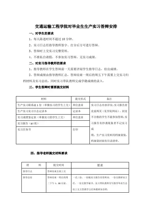 生产实习答辩要求