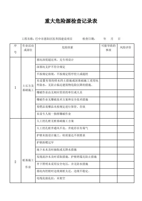 重大危险源检查记录表
