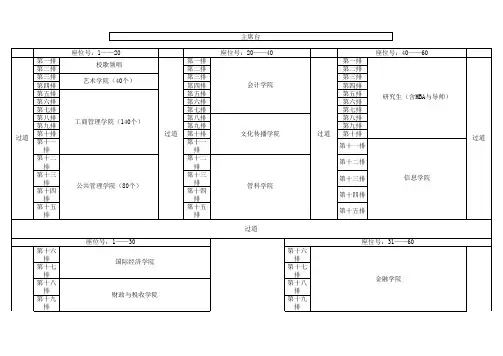 毕业典礼座位图