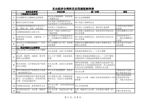 行政事业单位支出经济分类科目应用规范例举表