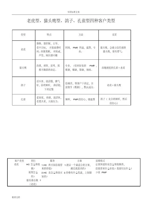 四种客户类型(老鹰型、孔雀型、鸽子型、猫头鹰型)清晰归纳版