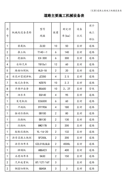 (完整)道路主要施工机械设备表