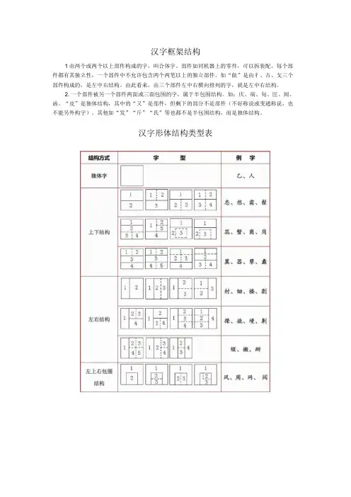 汉字框架结构