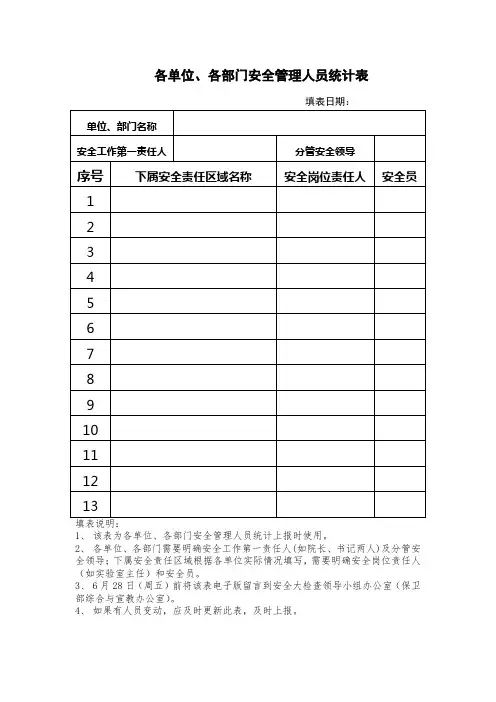 各单位、各部门安全管理人员统计表