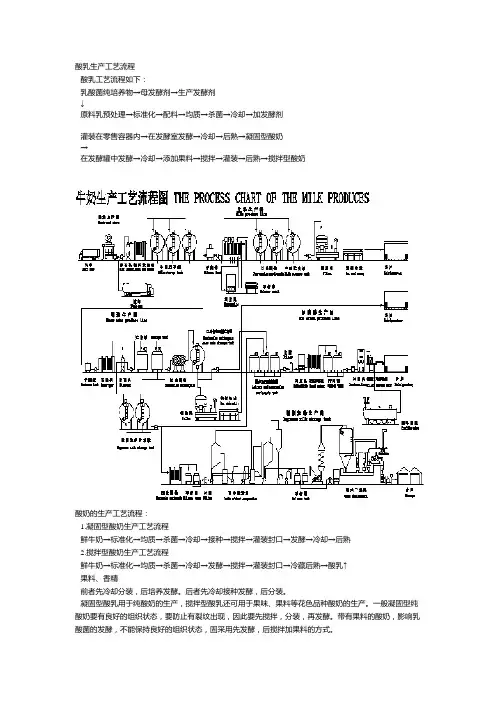 酸奶生产工艺流程(带图)