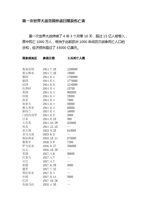 第一次世界大战各国参战日期及伤亡表