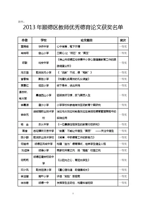2013年顺德区教师优秀德育论文获奖名单[1]1