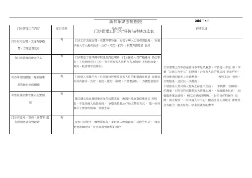 门诊管理工作分析评价与持续改进表