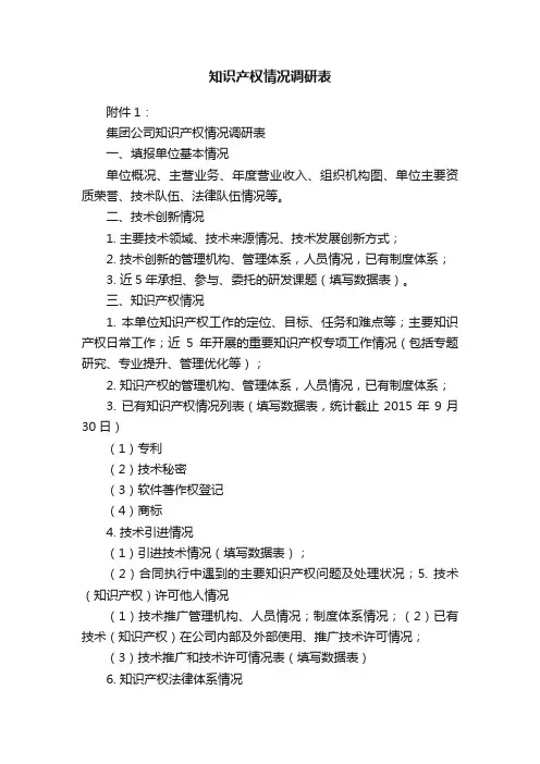 知识产权情况调研表