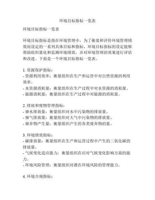 环境目标指标一览表