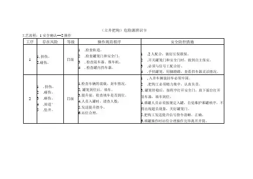 立井把钩-危险源辨识卡
