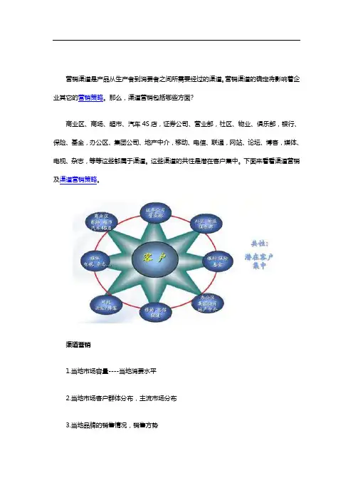 渠道营销包括哪些方面