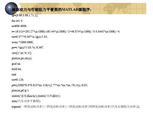 汽车理论matlab验证编程及图