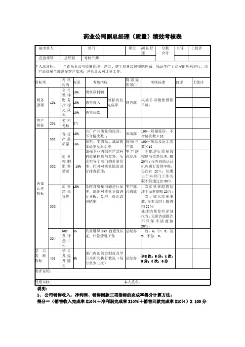 药业公司副总经理(质量)绩效考核表