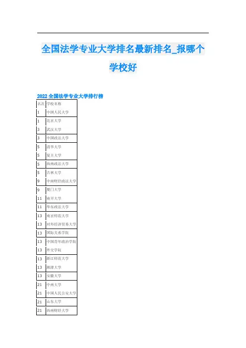 全国法学专业大学排名最新排名_报哪个学校好