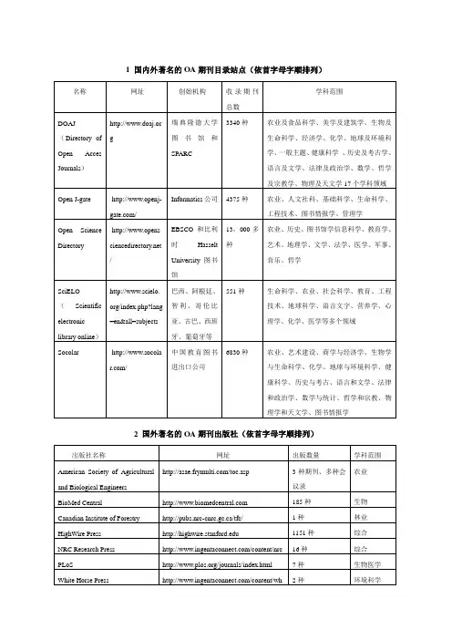 国内外著名的OA期刊站点(免费开放图书、文献、数据资源)