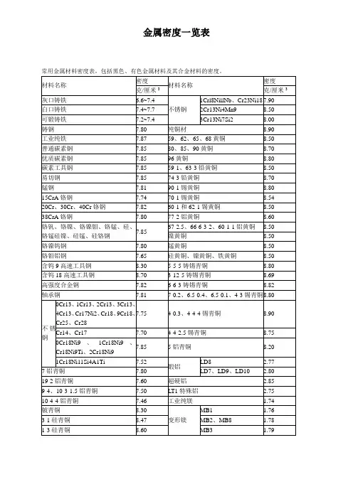金属密度一览表