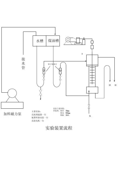 化工原理实验流程图MicrosoftWord文档